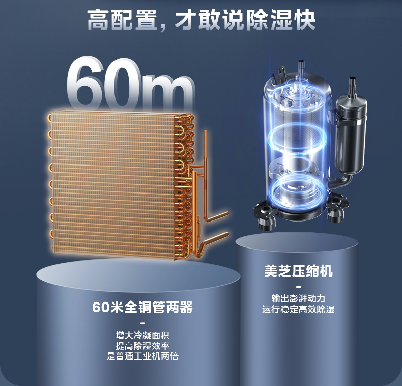 美的工業除濕機4