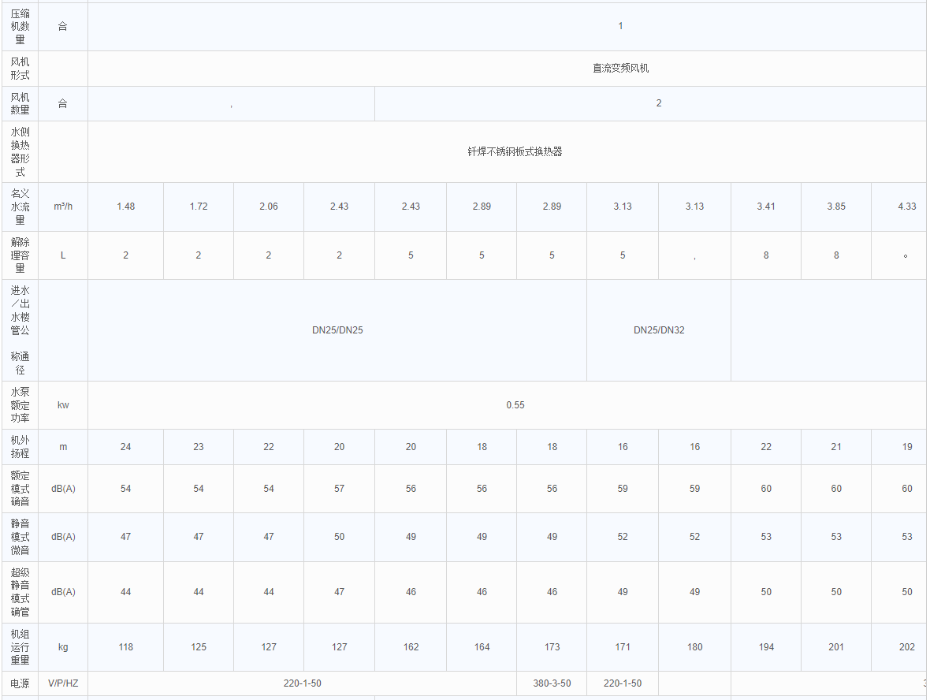 技術(shù)參數(shù)2