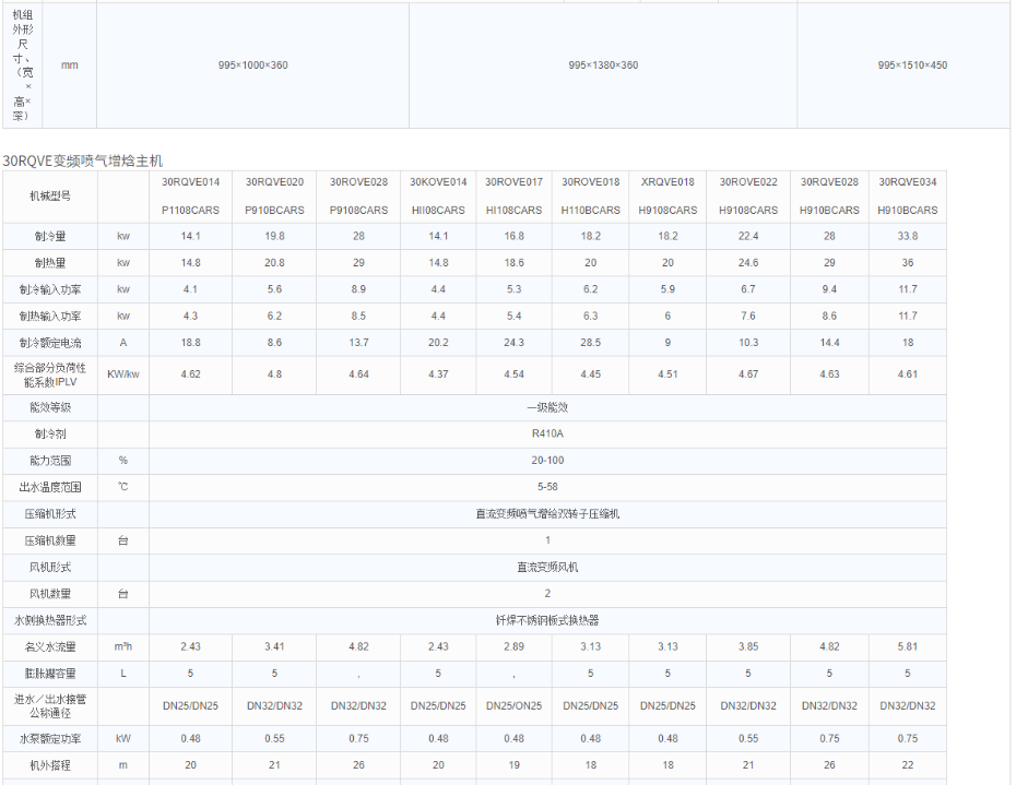 技術(shù)參數(shù)3