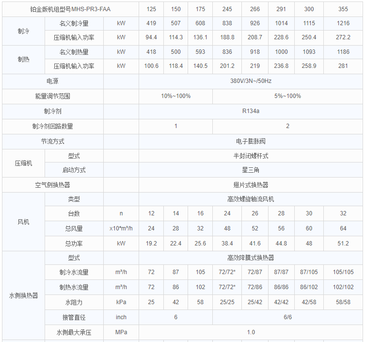 鉑金版參數(shù)1