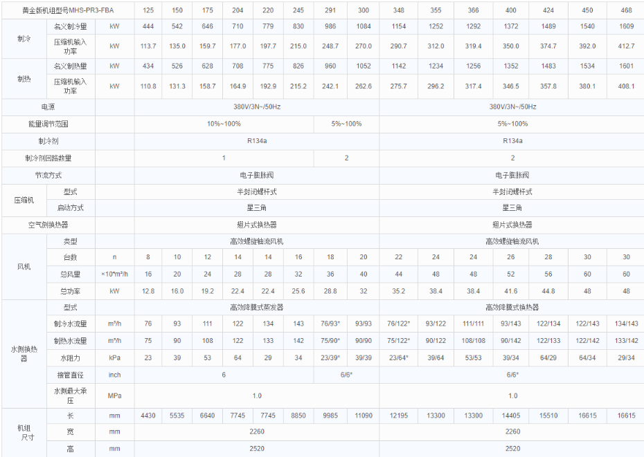 黃金版參數(shù)1