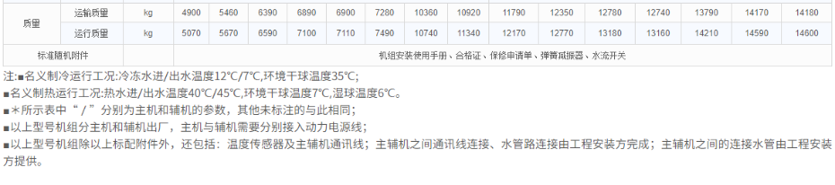 黃金版參數(shù)2