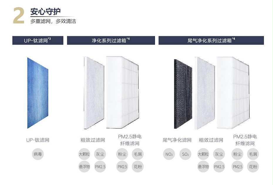 全熱交換新風(fēng)安裝標準系列5