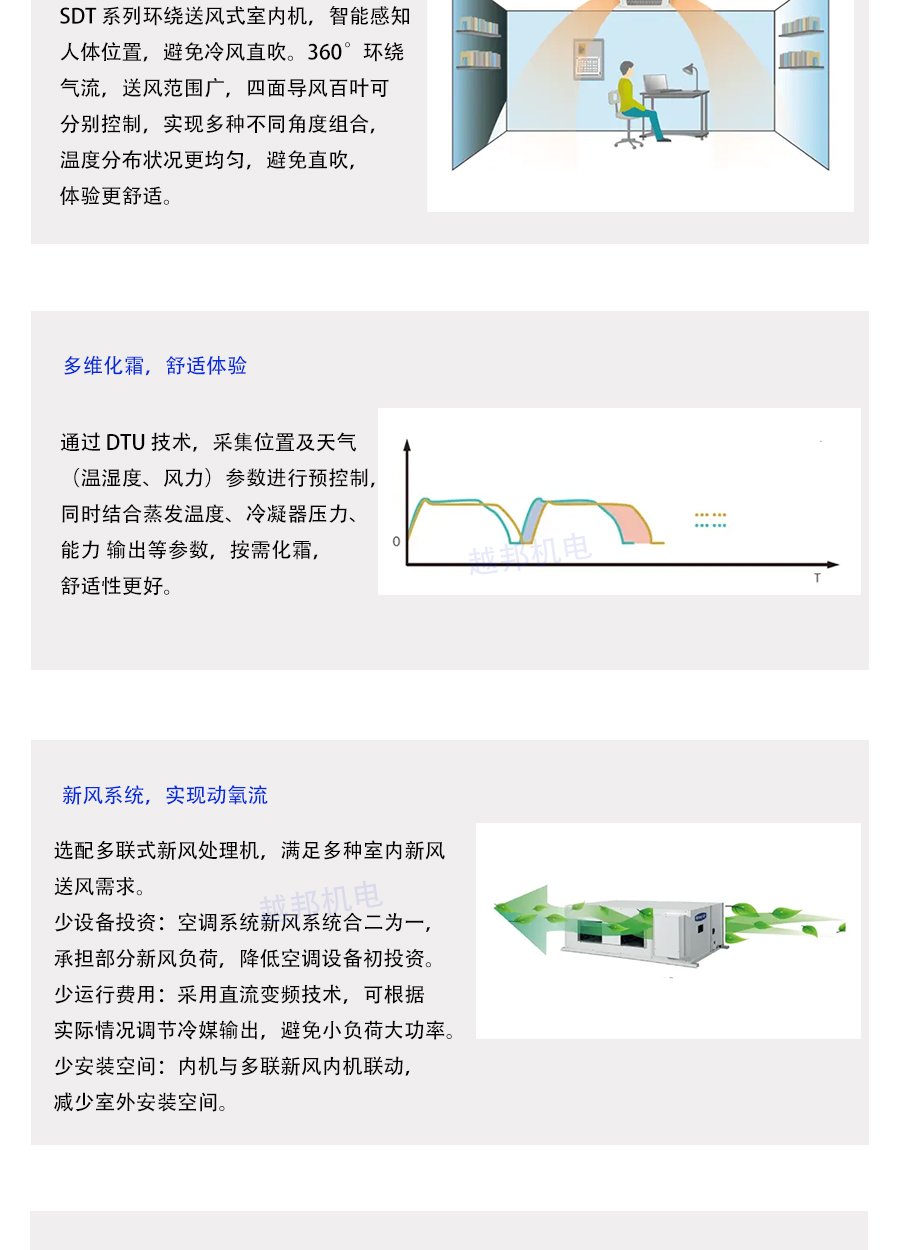 格力多聯(lián)機系統(tǒng)_04