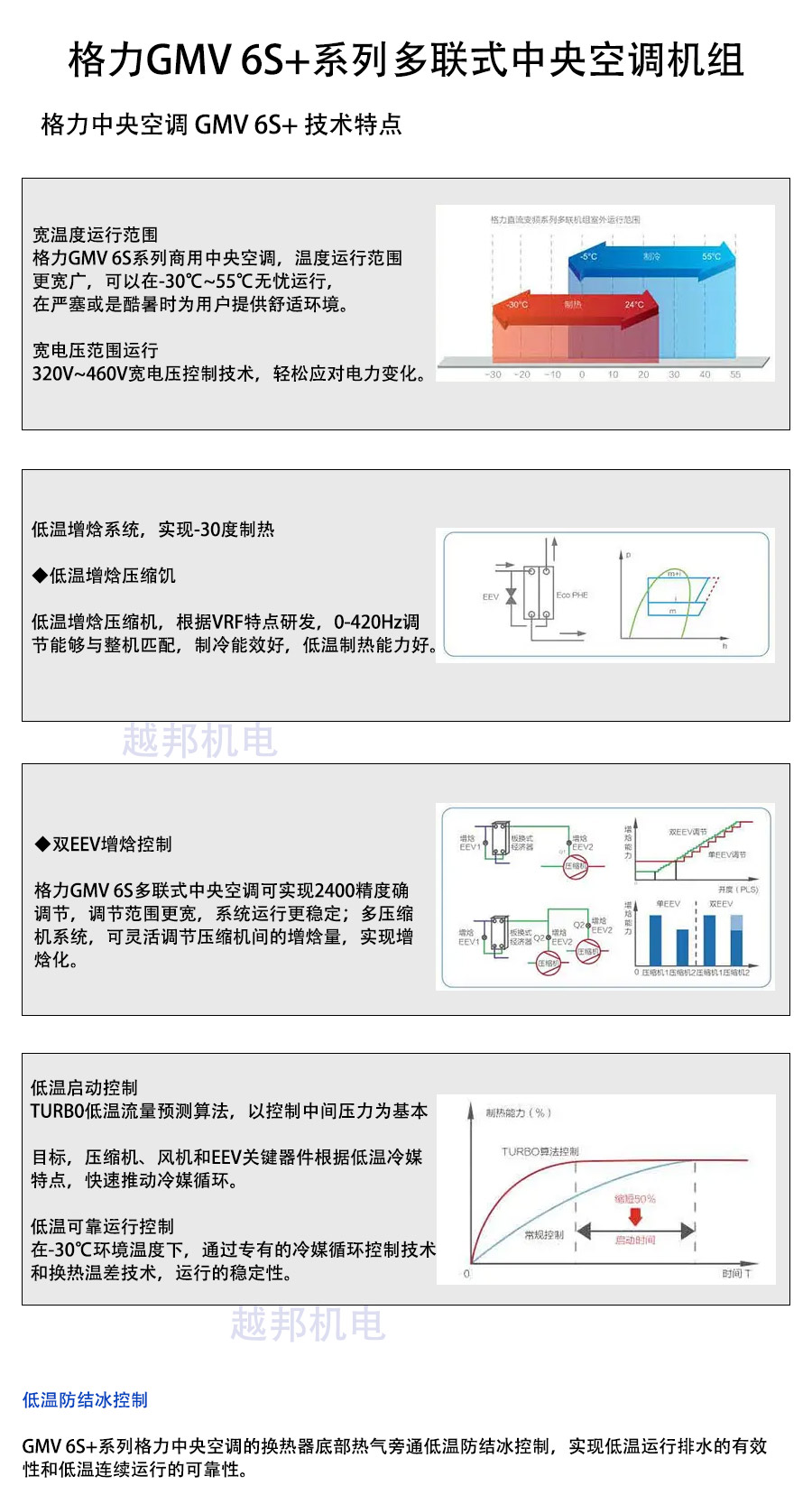 格力多聯(lián)機_01