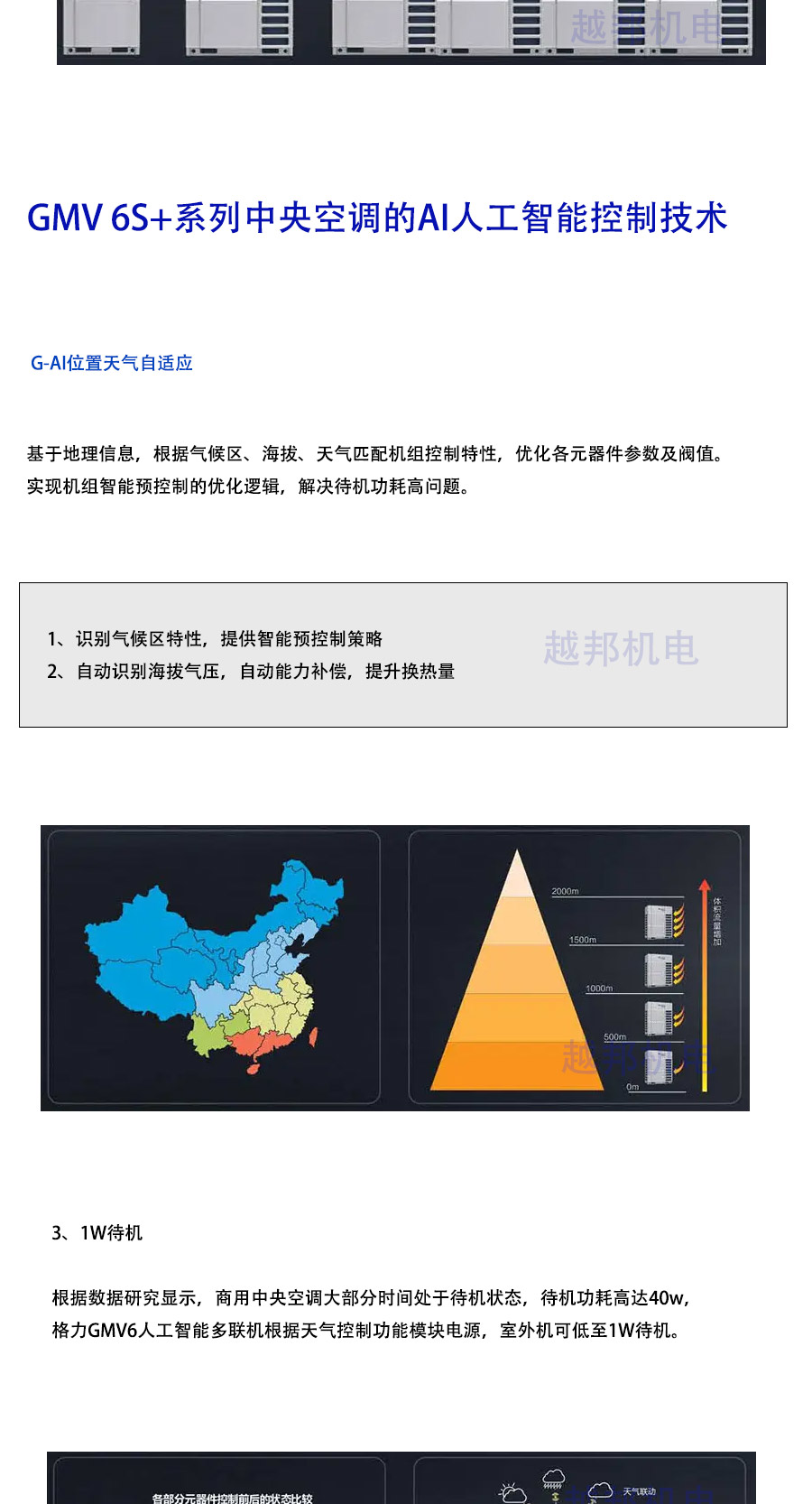 格力多聯(lián)機_05