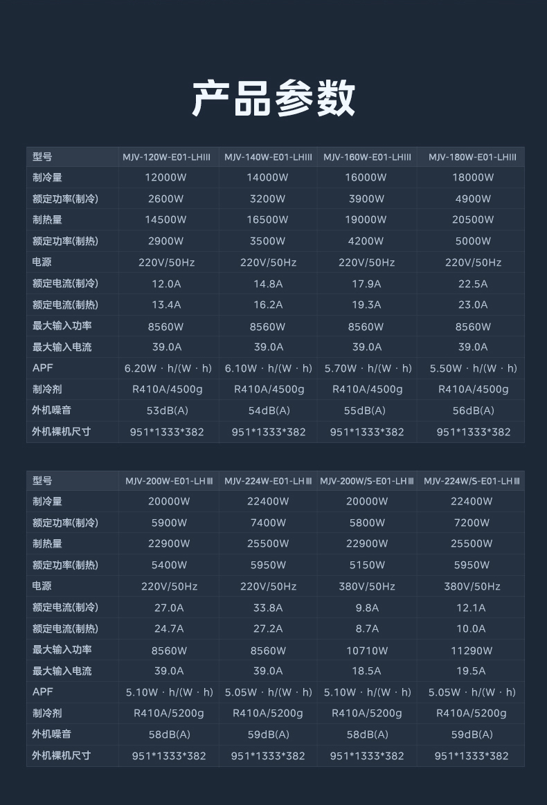 美的中央空調12