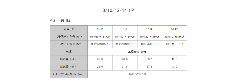 室外機規格參數