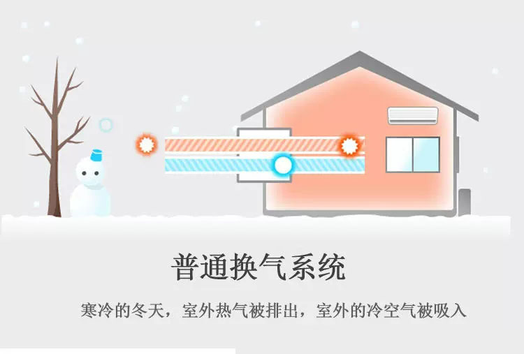 上海三菱電機新風(fēng)安裝