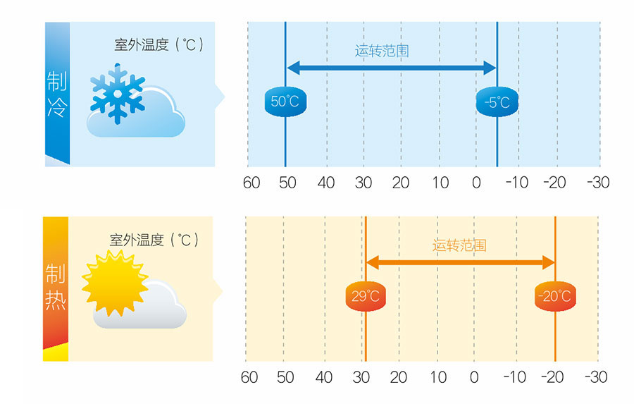 麥克維爾中央空調安裝