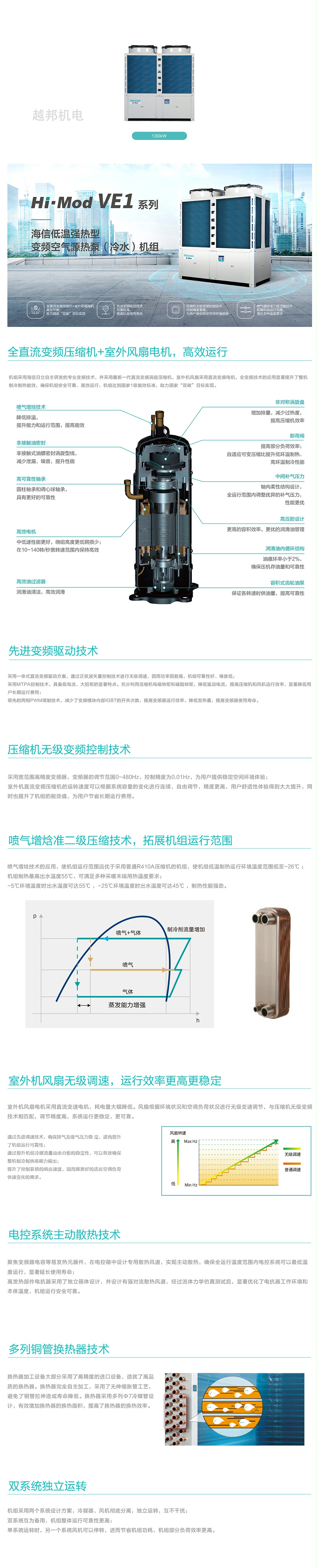 海信商用空調-1