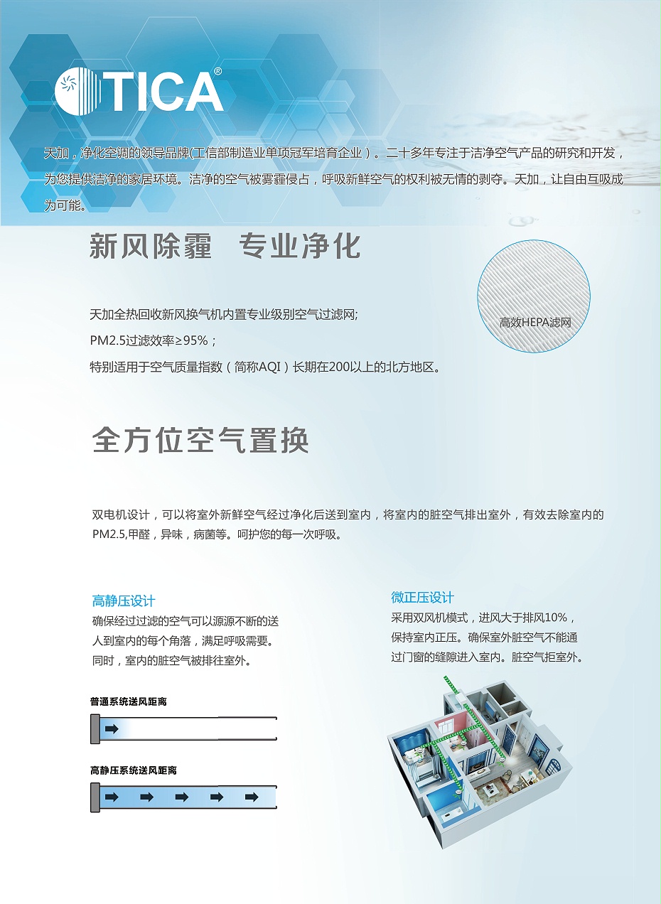 天加熱回收新風機