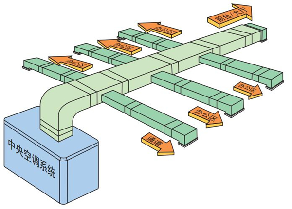 風安裝中央空調安裝優劣勢解答