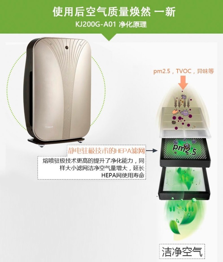 空氣凈化器除濕機6