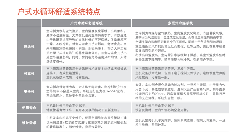 上海特靈中央空調KOOLman系列