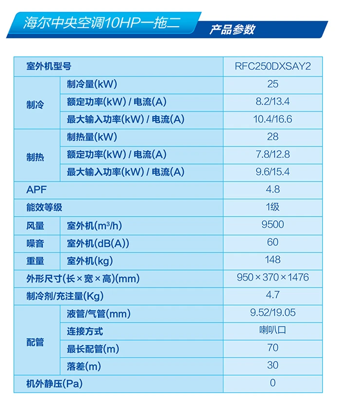 商業(yè)多聯(lián)機13