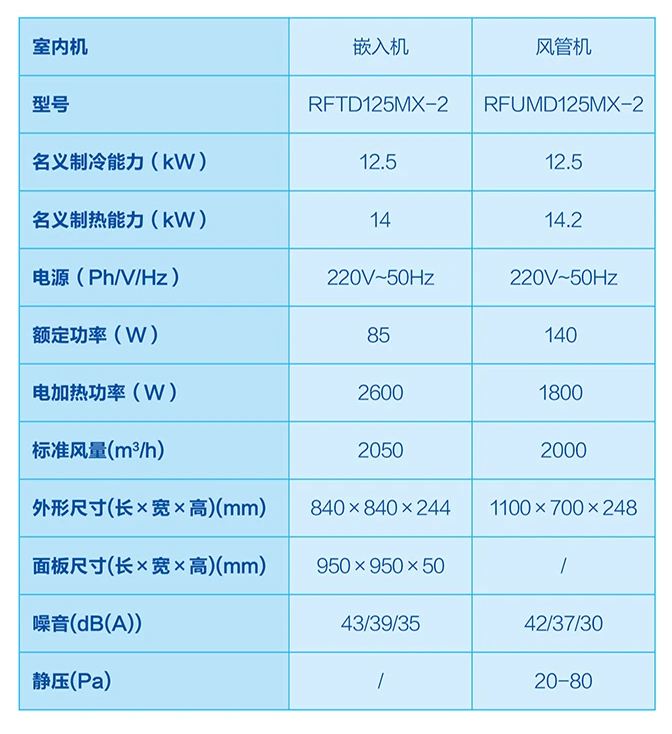 商業(yè)多聯(lián)機14