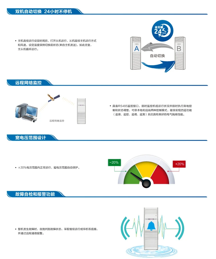 海爾基站空調(diào)-2