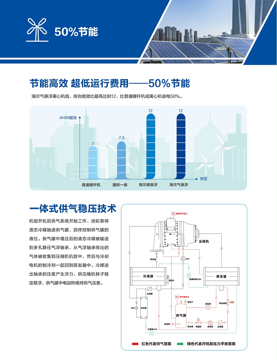 氣懸浮中央空調-5