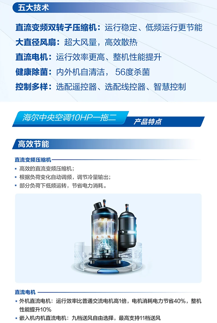 商業(yè)多聯(lián)機2