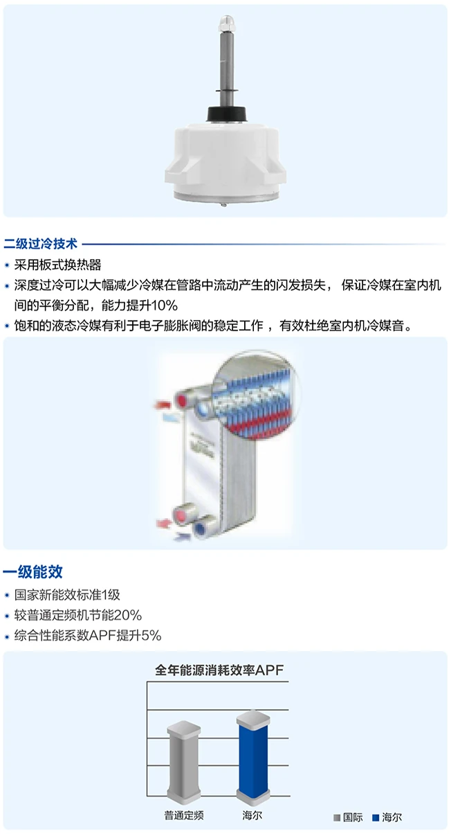 商業(yè)多聯(lián)機3