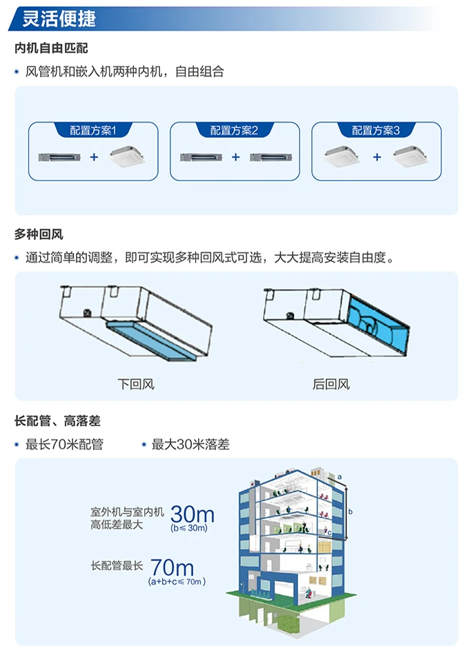 商業(yè)多聯(lián)機5