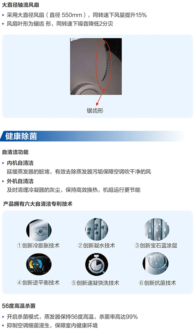 商業(yè)多聯(lián)機7