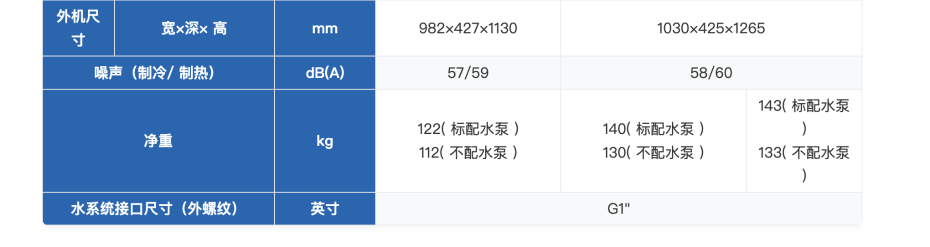 格力空氣源熱泵采暖機(jī)組11