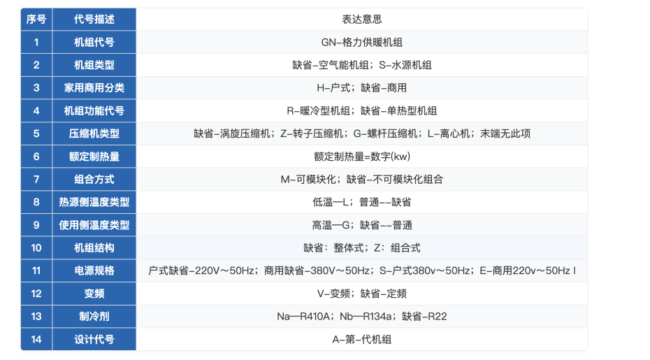 格力空氣能熱泵-火鳳凰系列14