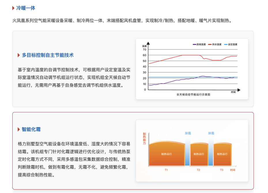 格力家用空氣能采暖2