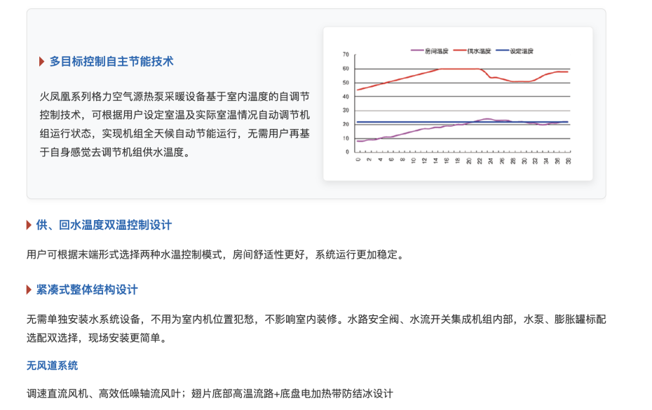 格力空氣源熱泵采暖機(jī)組6