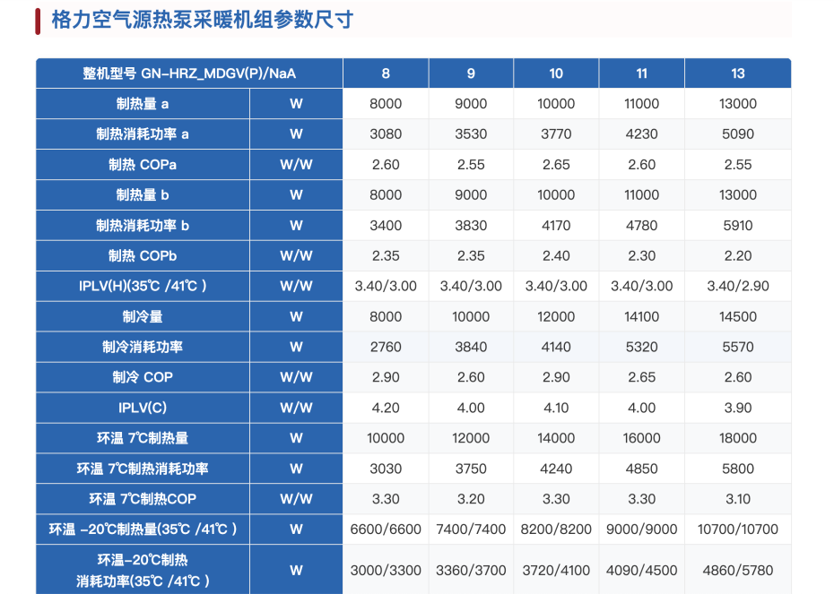 格力空氣源熱泵采暖機(jī)組9