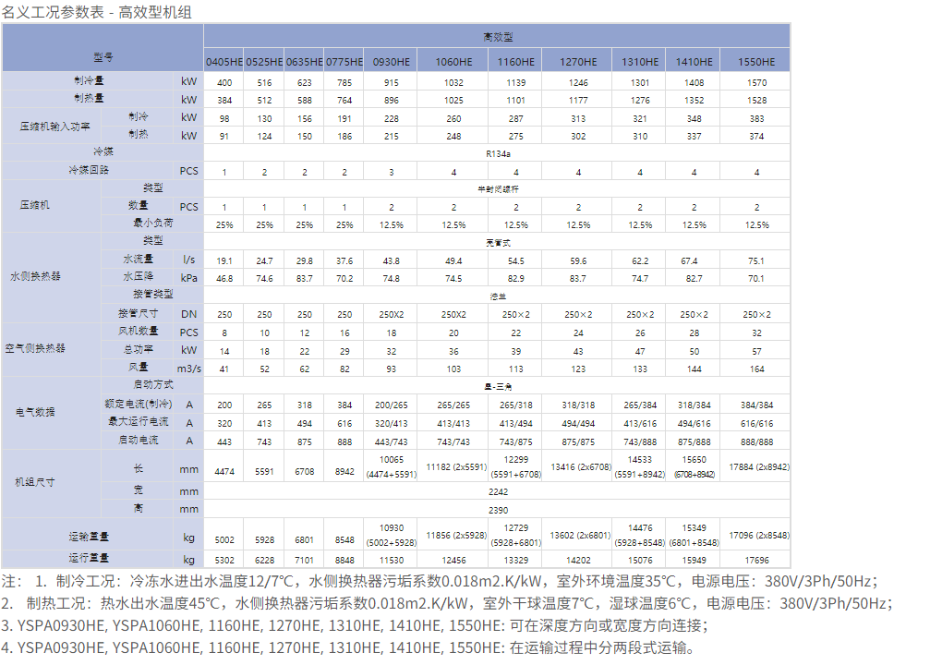 技術(shù)參數(shù)1
