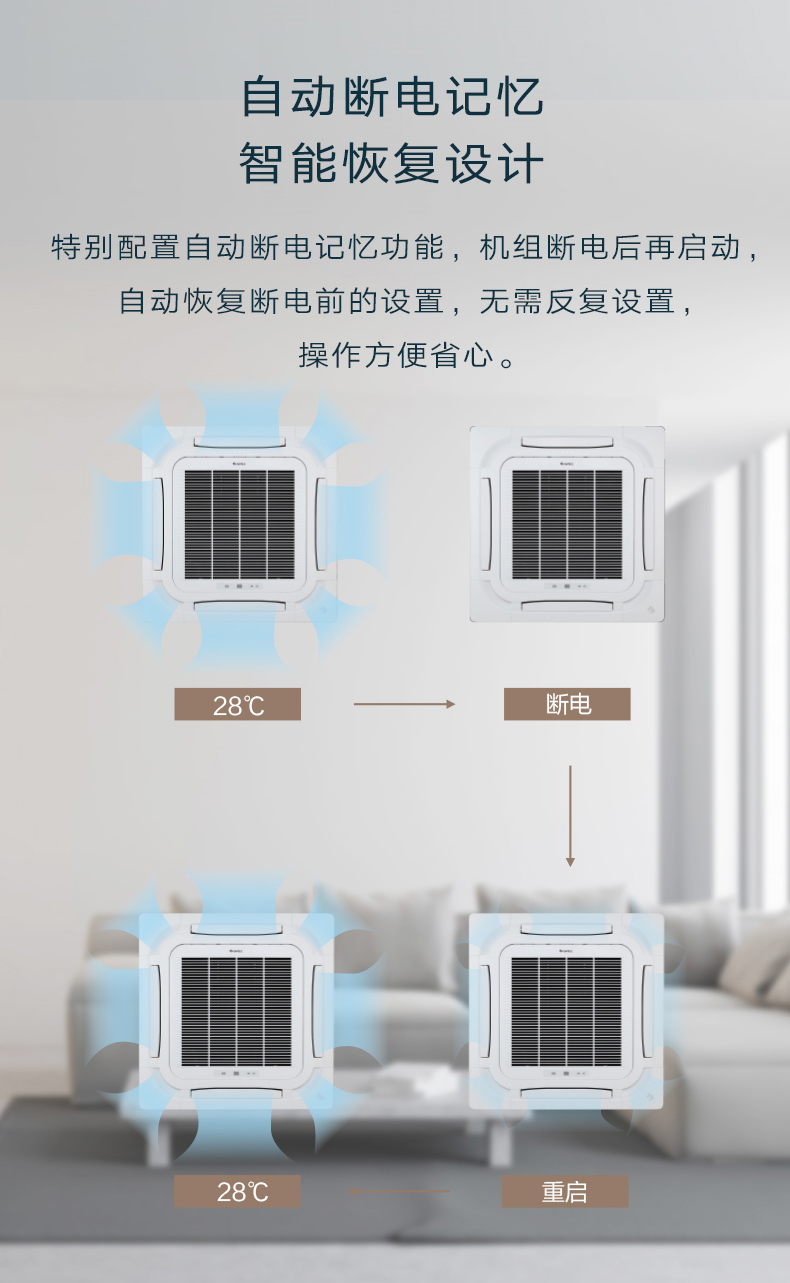 天井機5匹定頻冷暖2級能效 380V電源9