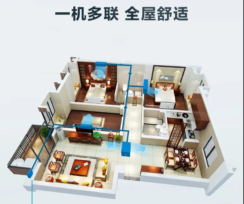 中央空調一拖一和一拖多，哪個更省電？