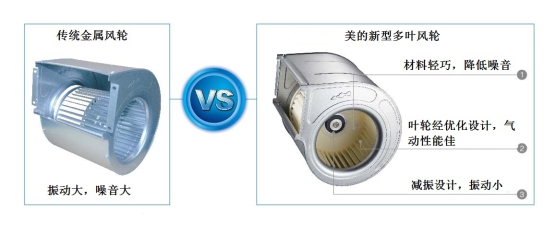 美的中央空調安裝1