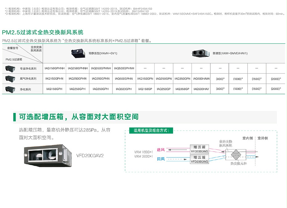 大金全熱交換系統(tǒng)-2_05