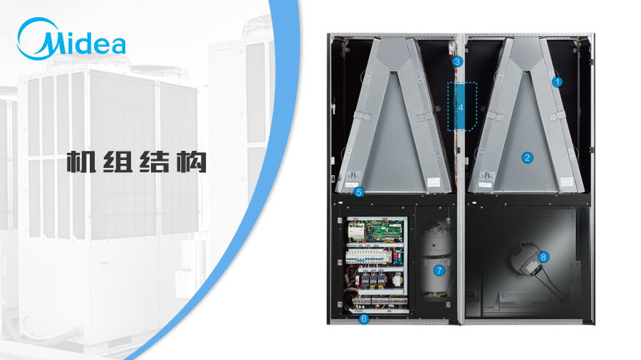 美的機房空調恒溫恒濕