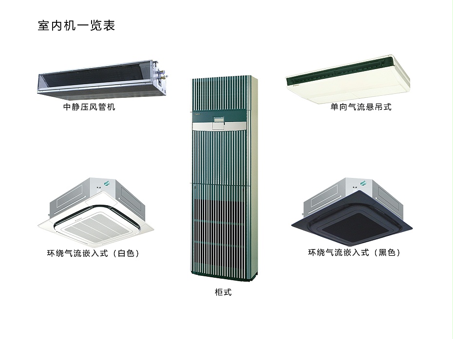 室內(nèi)機一覽表