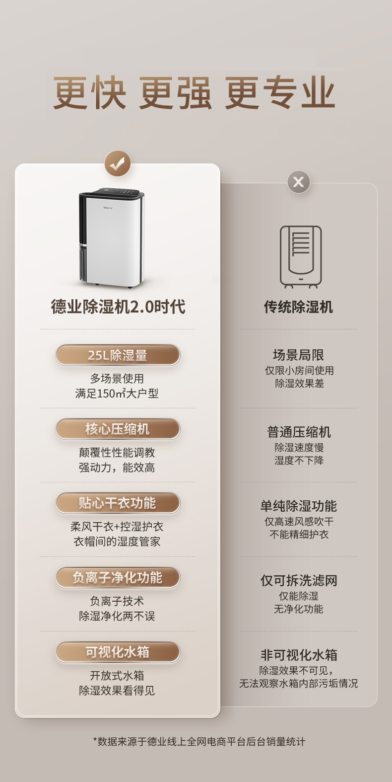 德業(yè)除濕機5