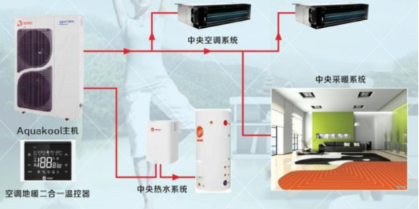 地暖空調一體機安裝優勢