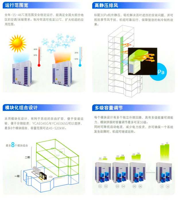 約克中央空調風冷熱泵模塊空調機組YCAE系列