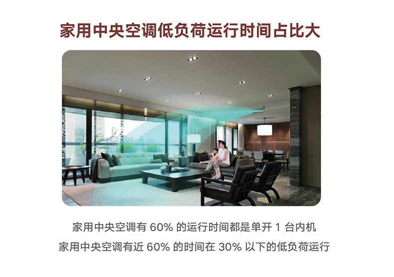 智睿變頻家庭中央空調2