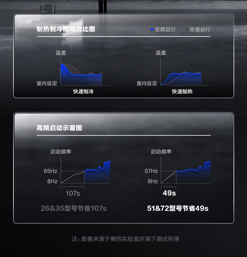 美的中央空調9