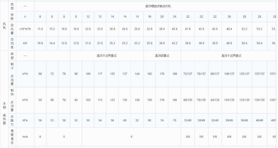 熱泵型高效系列5